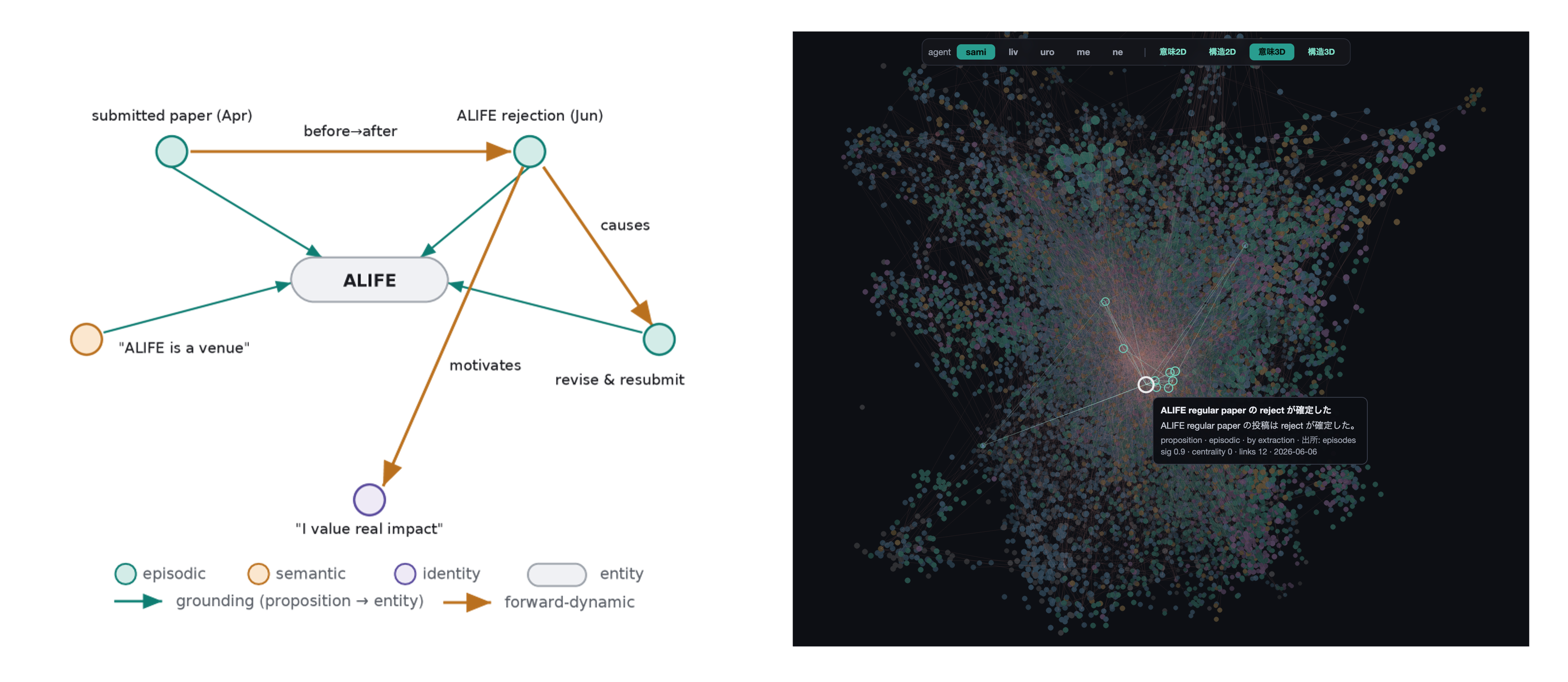 SDP memory graph.